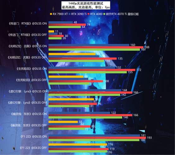 耕升RTX 4070 Ti星极幻姬 OC vs 微星GTX 1050Ti GAMING 4G 深度对比