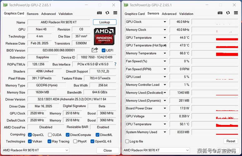 蓝宝石RX 9070 XT vs 微星GTX 970 深度对比：跨越世代的显卡对决