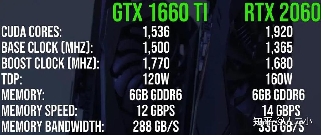索泰RTX 4060Ti vs 技嘉GTX 1660Ti 深度对比