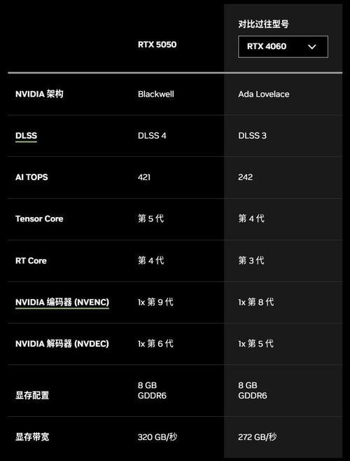 AMD Radeon RX 7900 GRE vs 华硕ROG ARES III 深度对比
