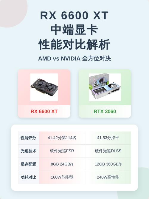 华擎RX 6600 XT vs 微星RTX 4060 深度对比