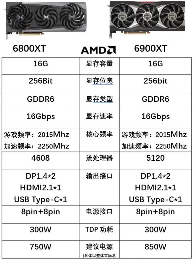 铭影GT 610 vs AMD RX 6900 XT 深度对比：入门级与旗舰级的终极对决