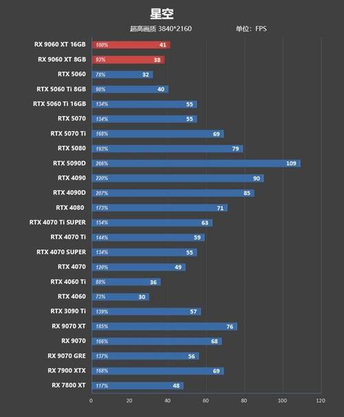 Inno3D RTX 4060 Ti 16GB vs 迪兰 RX 590 8G 深度对比