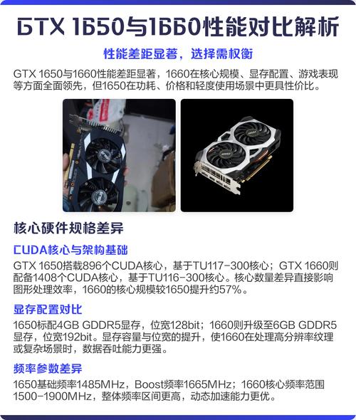 丽台GTX 1650 vs 技嘉GTX 1080 深度对比