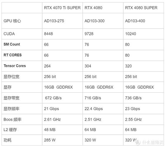 发行者GTX1660S vs 微星RTX 4080 SUPER 深度对比