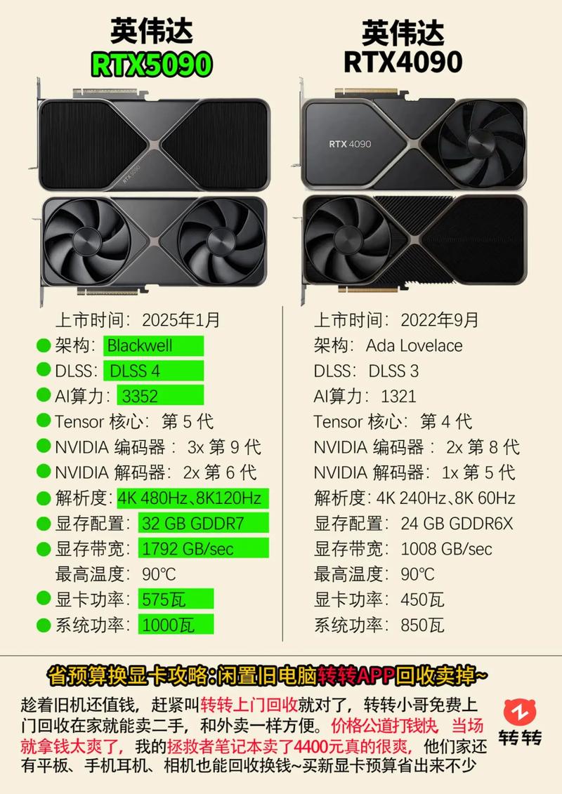 NVIDIA RTX 5090 vs 小影霸GS6后羿版 深度对比