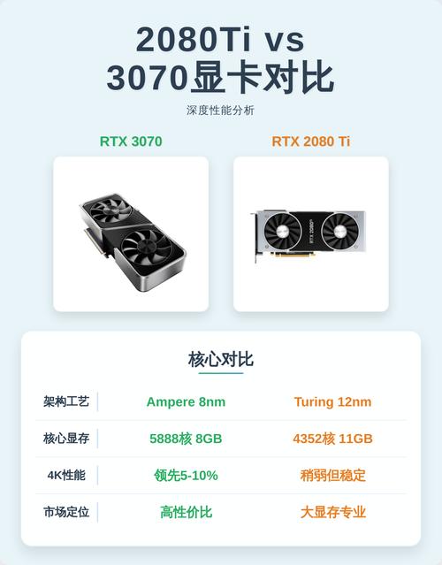 NVIDIA GeForce RTX 3070 vs 华硕 GeForce RTX 2080 SUPER 深度对比