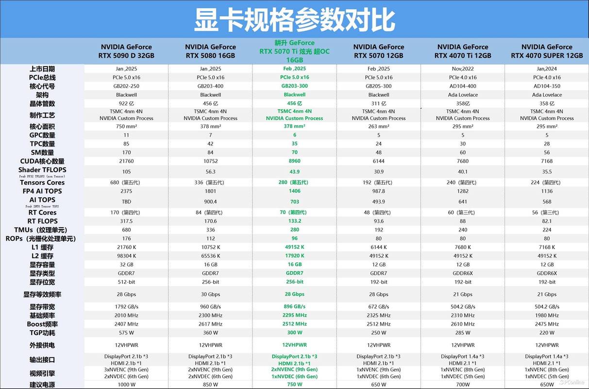 耕升RTX 5070炫光OC vs 微星RTX 5090 SUPRIM SOC 深度对比