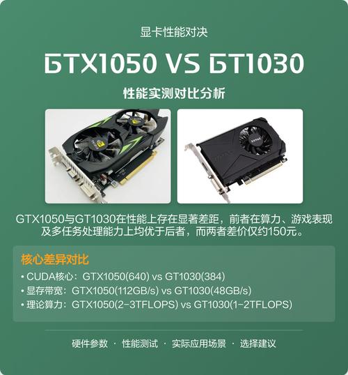 铭驰GT220 vs 铭影GTX 1050Ti 深度对比