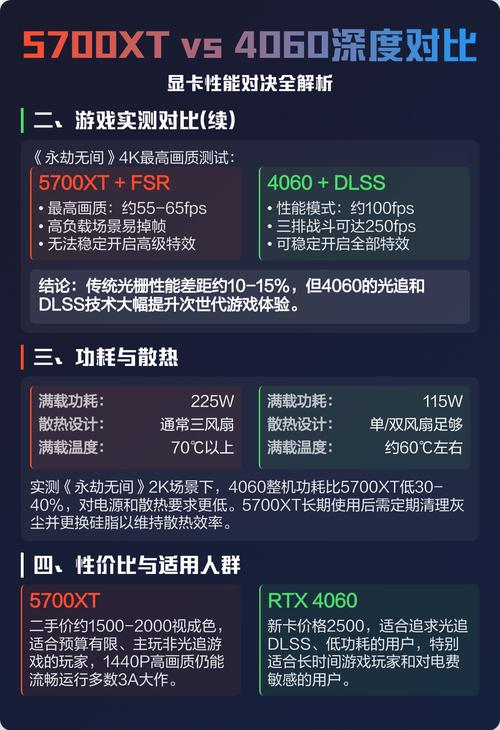 七彩虹iGame RTX 4060 Advanced OC vs 迪兰RX 5700 8G 深度对比