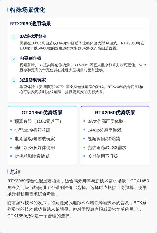 Inno3D RTX 2060 SUPER vs 技嘉 GTX 1650 深度对比