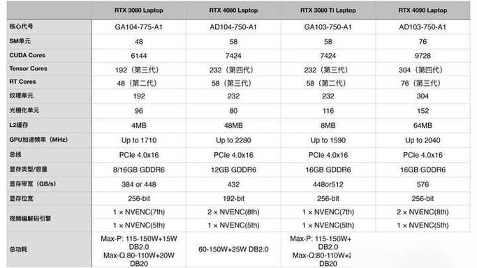 技嘉RTX 4080 vs 丽台Quadro K2200 深度对比