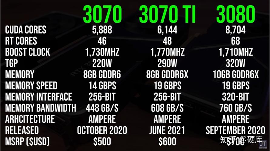 七彩虹iGame RTX 3070 vs 微星RTX 3080 SUPRIM X 深度对比