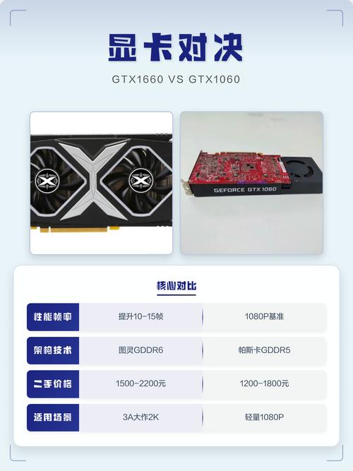 微星GTX 1060 vs 七彩虹GTX 1660 深度对比
