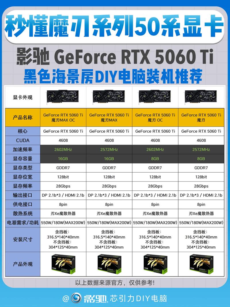 影驰GeForce RTX 5060 Ti 魔刃MAX OC vs 影驰GTS450SE重炮手D5 深度对比