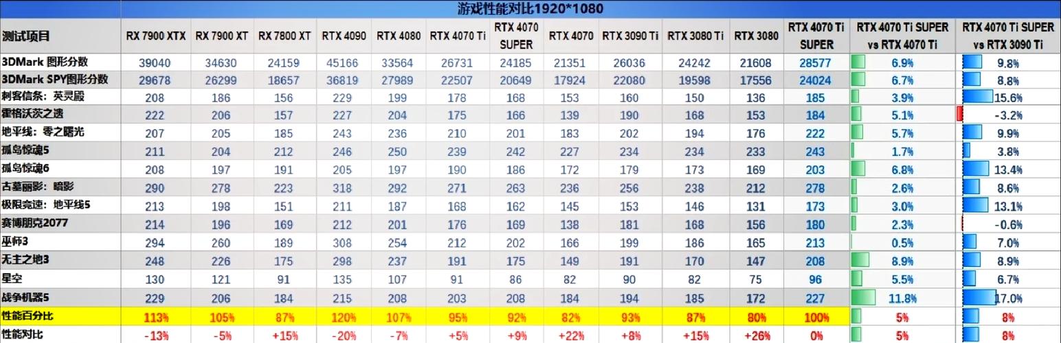 七彩虹iGame RTX 4060 Ti vs 影驰GeForce 7300GT 深度对比