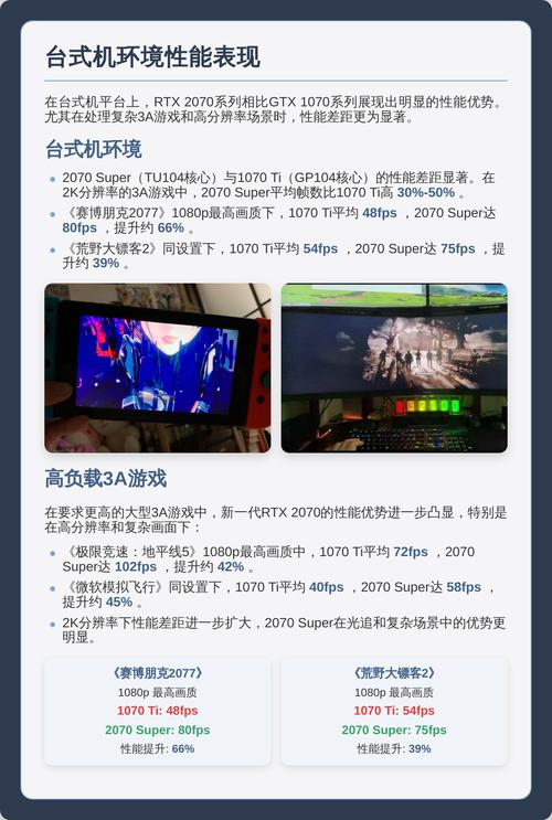 显卡散热性能展示