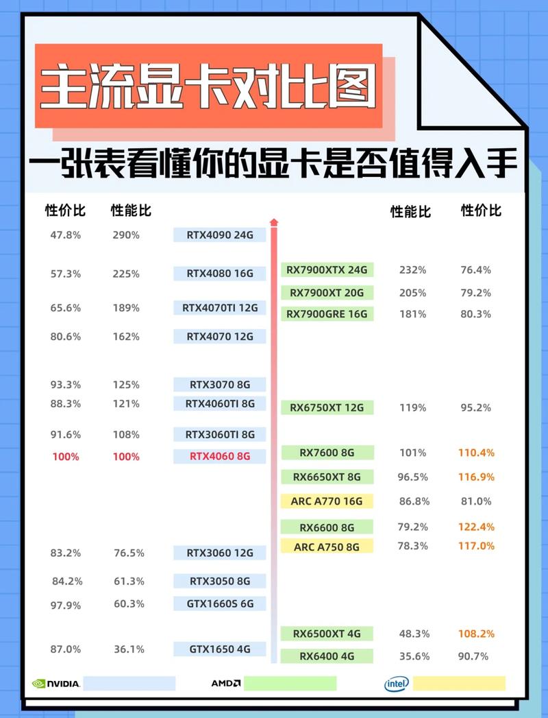 价格分析图表