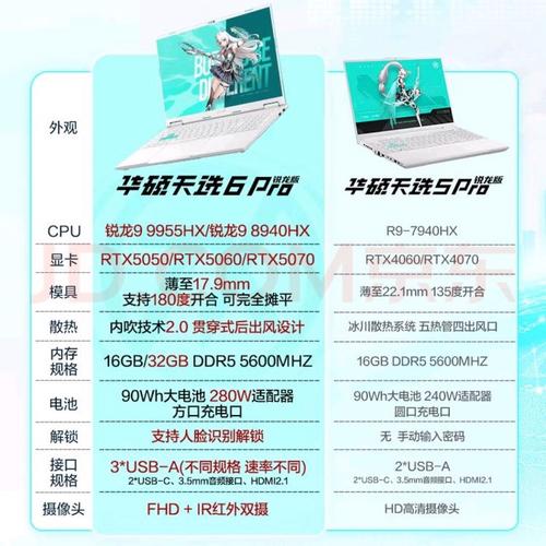 选购建议示意图