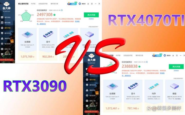 电脑渲染与生产力工作