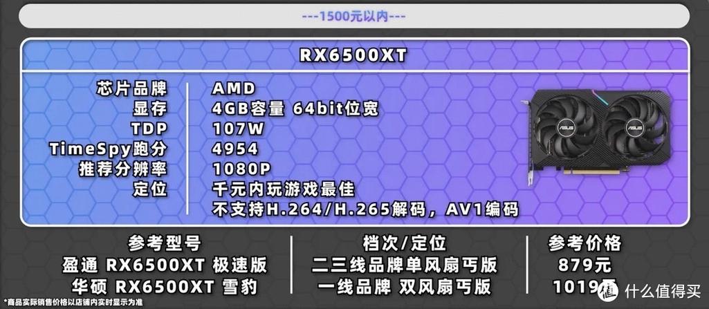 电脑硬件选购建议