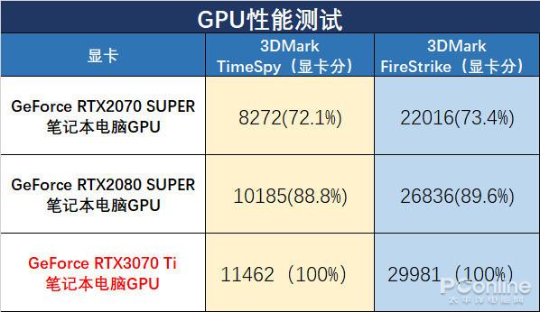 性价比分析图表概念图