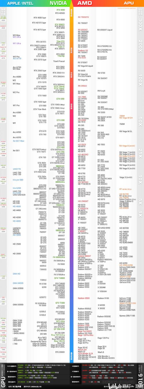 显卡内部电路与芯片特写