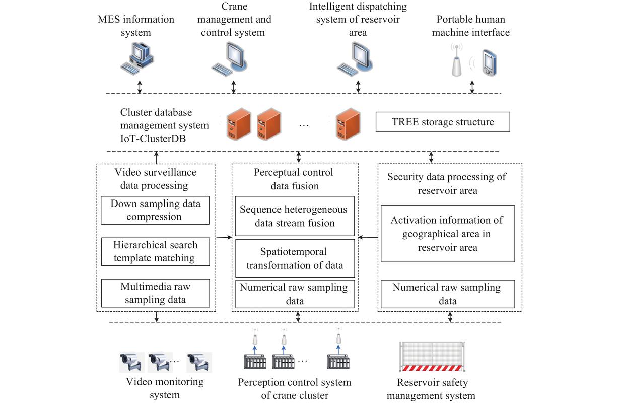 不同用户使用电脑的场景