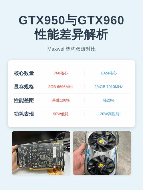 硬件性能测试场景