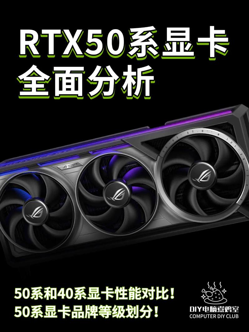 显卡规格对比示意图