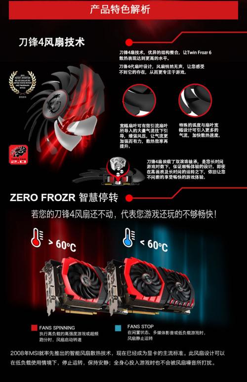 显卡硬件规格对比示意图