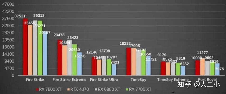 电脑硬件组件对比
