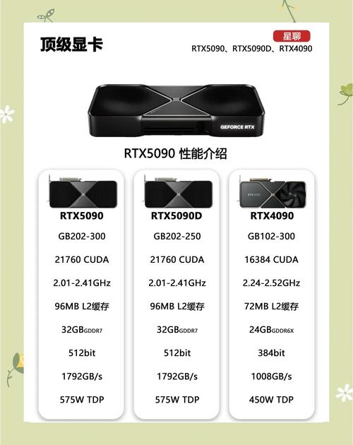 价格标签与硬件产品对比