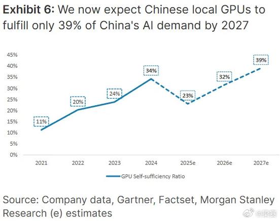 价格与性价比分析图表