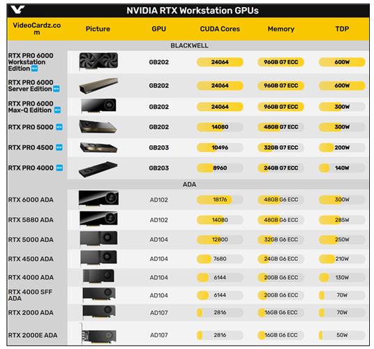 显卡规格对比示意图