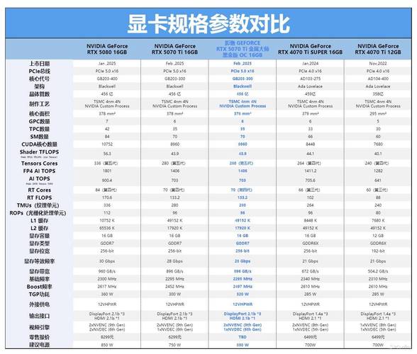 电脑硬件性能图表