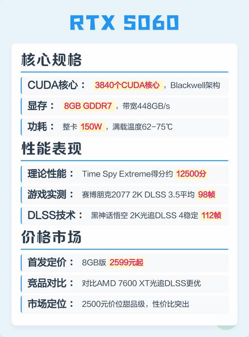 硬件性价比比较