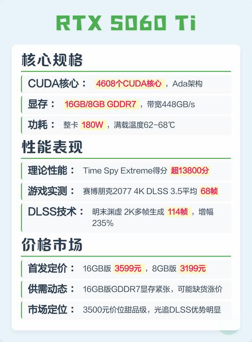 价格与价值分析图表