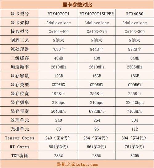 显卡渲染性能展示