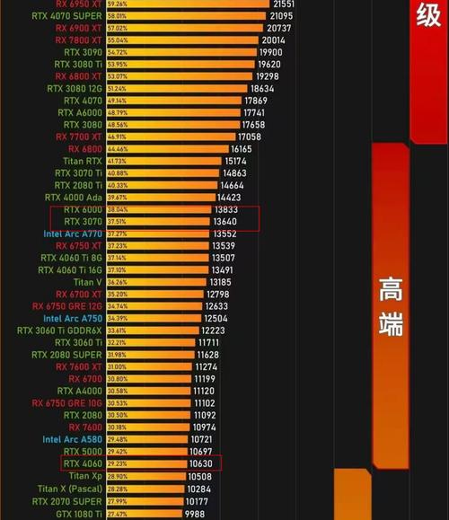 价格与价值对比图