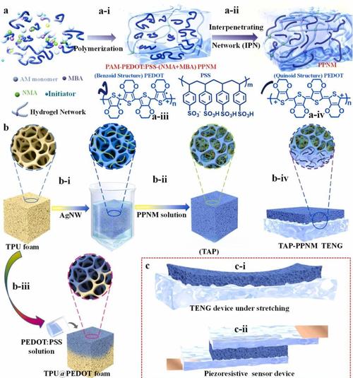 PC电源功耗散热环境