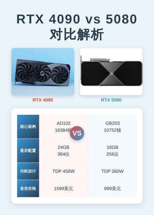 游戏性能测试场景