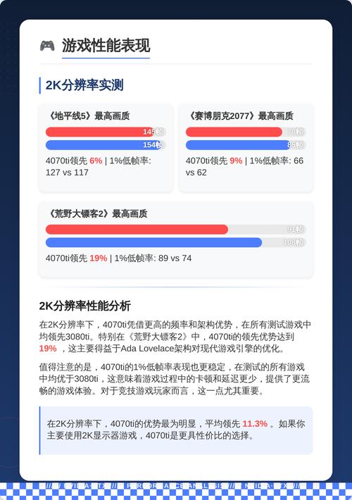 硬件价格与性价比分析图表