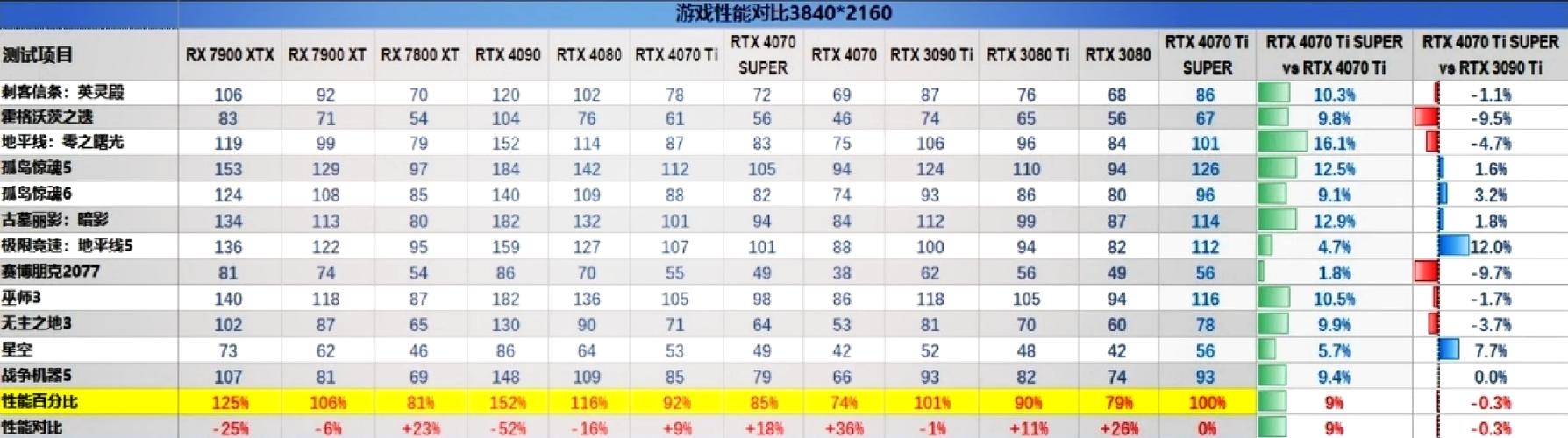 电脑性能测试软件界面与硬件监控