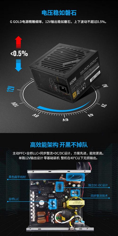 电脑硬件组装电源选择