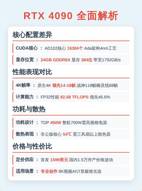 显卡散热与温度监控