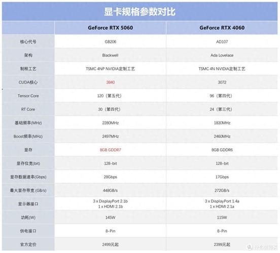 电脑硬件选购建议
