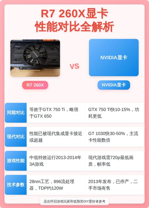 显卡硬件细节展示