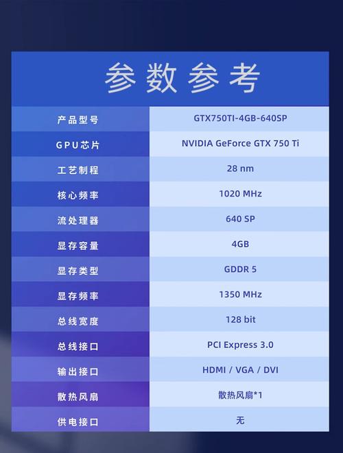 不同用户群体推荐