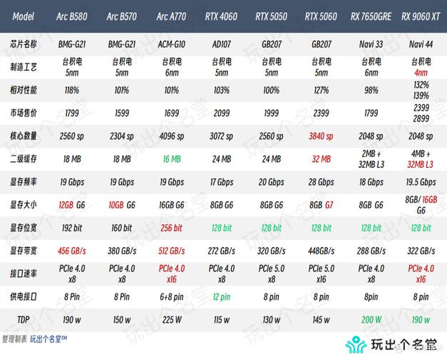 硬件价格对比图表